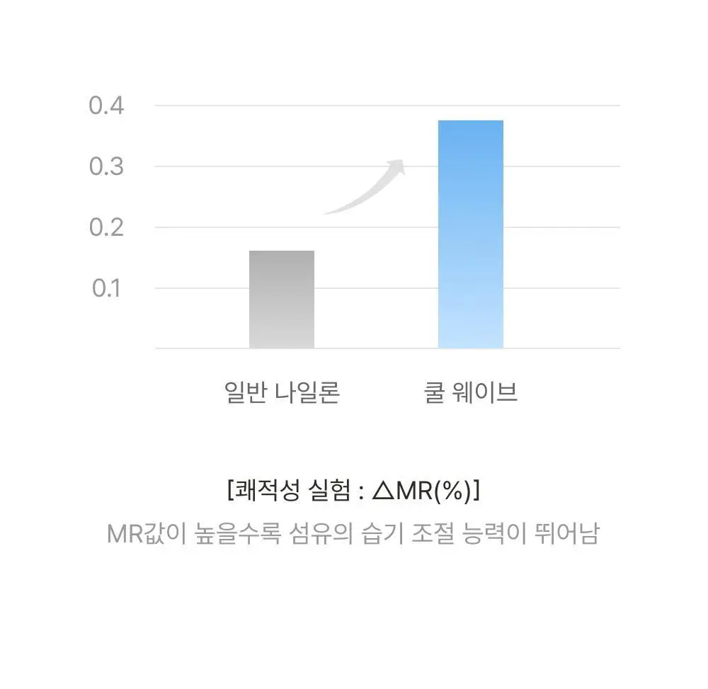 [손예진PICK] 감탄브라 인견쿨 런닝형 브라 2종 상세페이지 19
